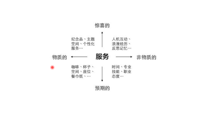 江南大學辛向陽 解讀服務設計，讓專業設計服務賦能人人產品經理